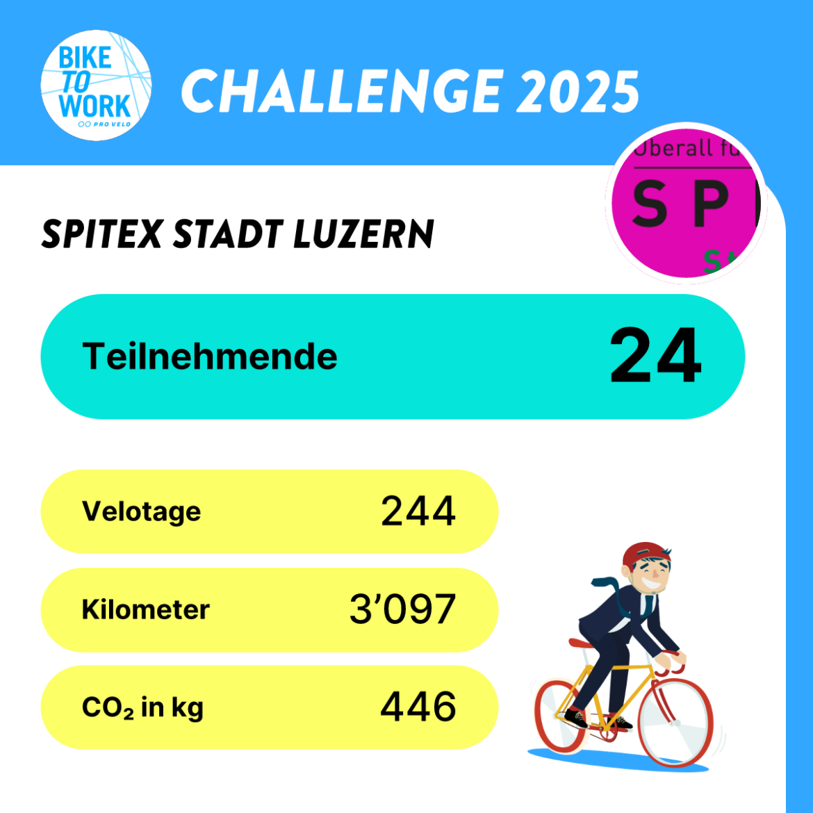 btw-Zwischenstand.png